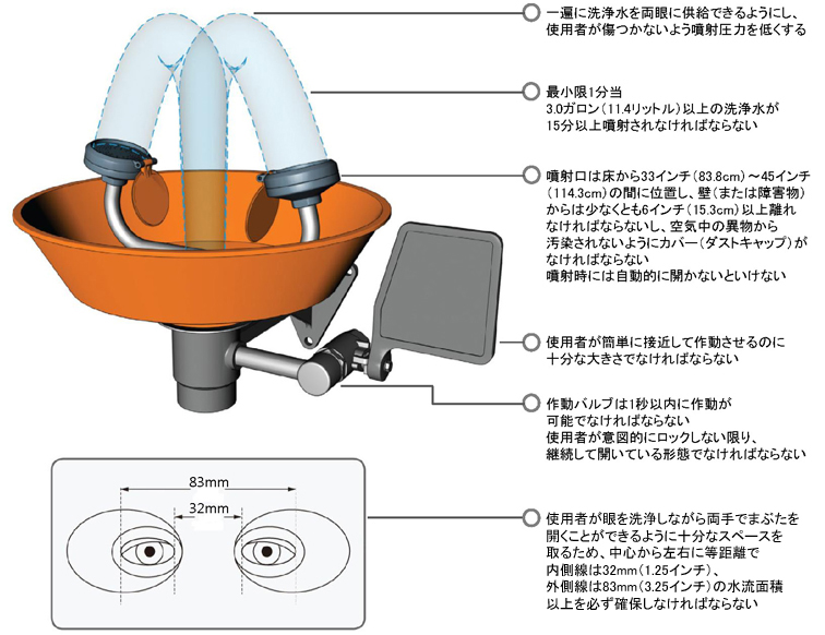 非常用洗眼器&シャワー器(株)フィラデルフィア·サイエンティ 非常用洗眼器&シャワー器(株)フィラデルフィア·サイエンティ